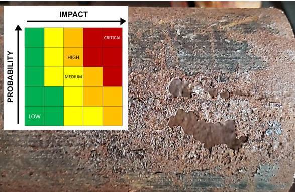 Asset Corrosion Management